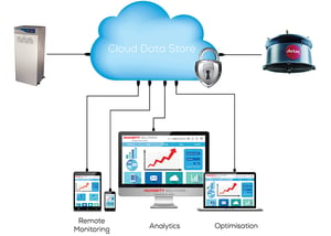 remote_monitoring